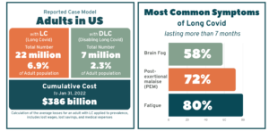 long covid treatment